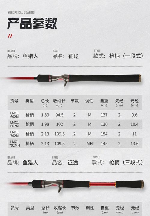 鱼猎人征途系列竿性能如何？