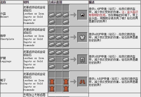 在《我的世界》中如何制作护甲？需要哪些材料？