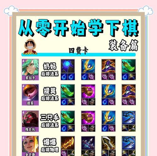 扁的技能如何搭配？扁的出装顺序是什么？