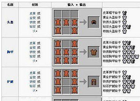 我的世界中盔甲的制作方法是什么？