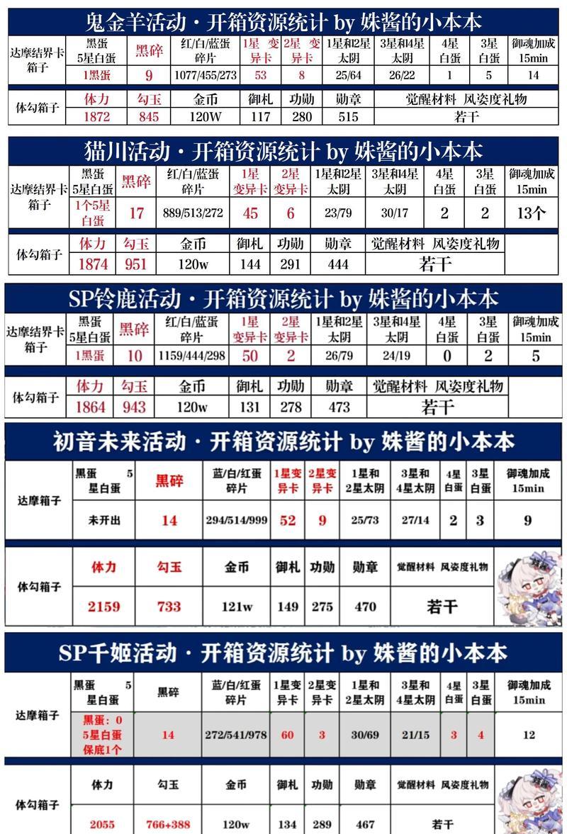 阴阳师中鬼灭联动碎片的获取途径有哪些？
