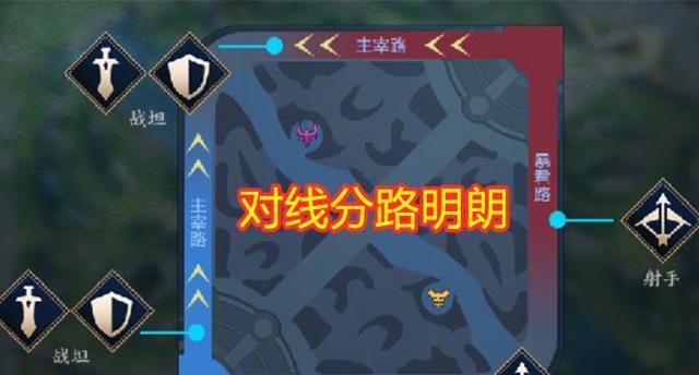 王者荣耀分居路怎么选？分路选择的策略是什么？