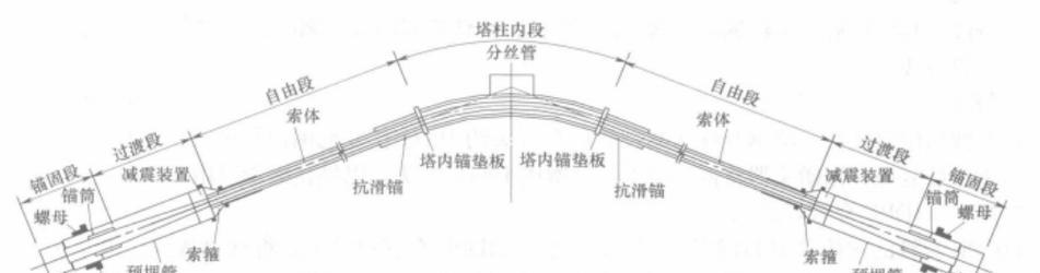 斜拉桥的建造步骤是什么？有哪些技巧？
