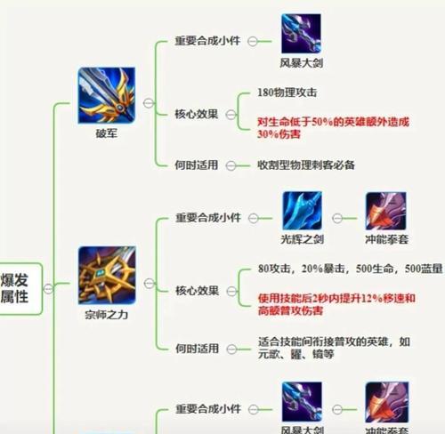 橙子王者荣耀射手角色玩法是什么？射手角色有哪些技巧？