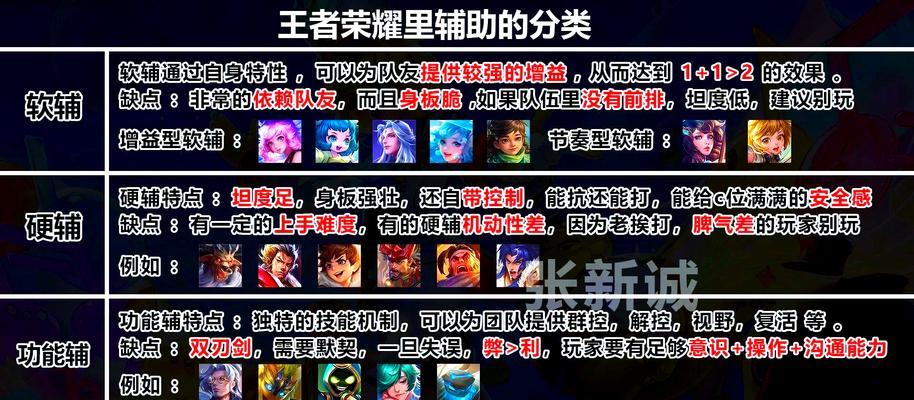 王者荣耀大头卡位技巧是什么？