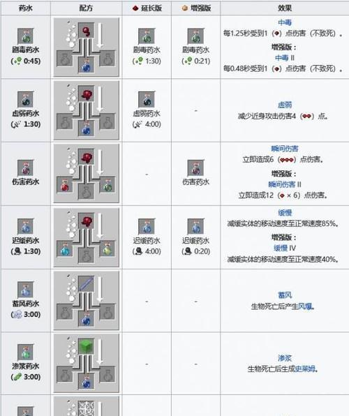 合成纯水在《我的世界》中有哪些方法？