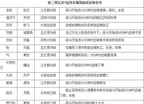 真三国无双7返回主页面的方法是什么？快捷键是什么？