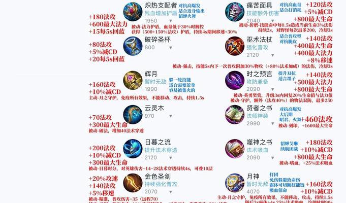 王者荣耀中如何高效刷装备？有哪些技巧可以分享？