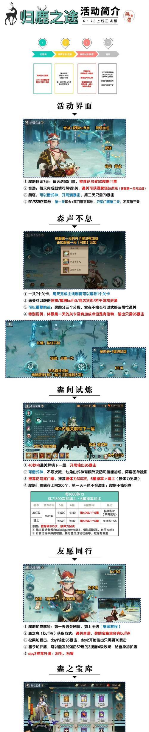 dota中老鹿的克制策略有哪些？