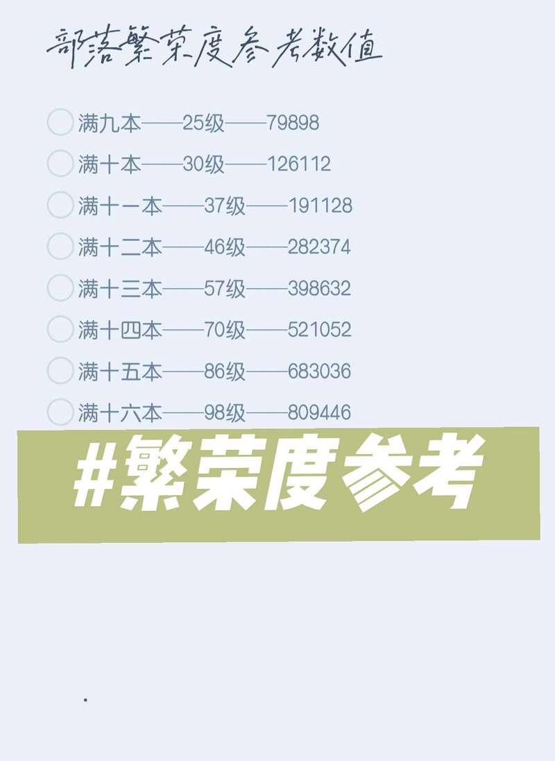 部落冲突繁荣度提升方法有哪些？