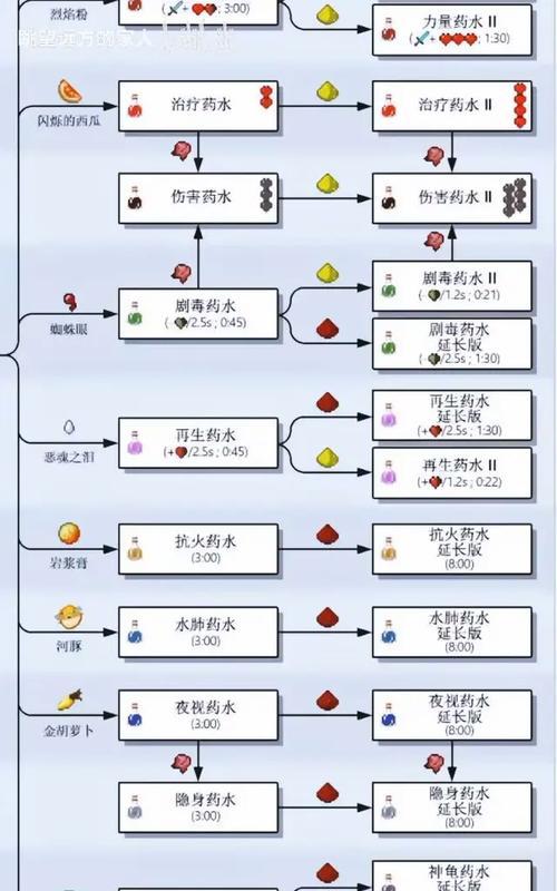 我的世界中水如何获取？有哪些方法？