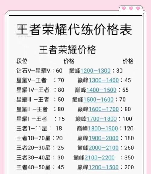 王者荣耀如何取下荣耀称号？取下荣耀称号的步骤是什么？