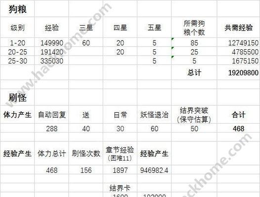 阴阳师中式神升星的方法有哪些？升星过程中需要注意什么？