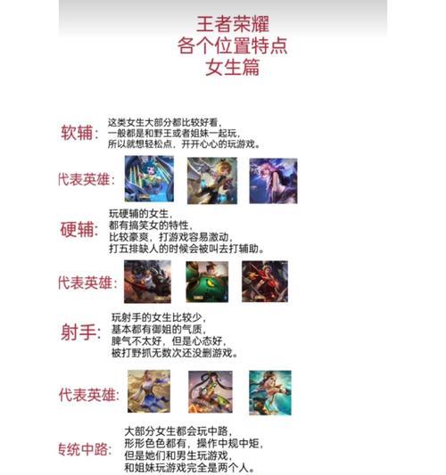 王者荣耀中英雄的排名依据是什么？英雄排名的最新标准有哪些？