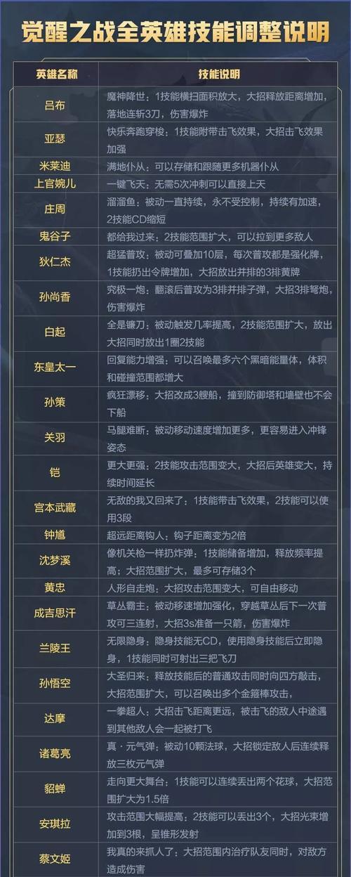 王者荣耀战斗体验如何？有哪些特色功能？
