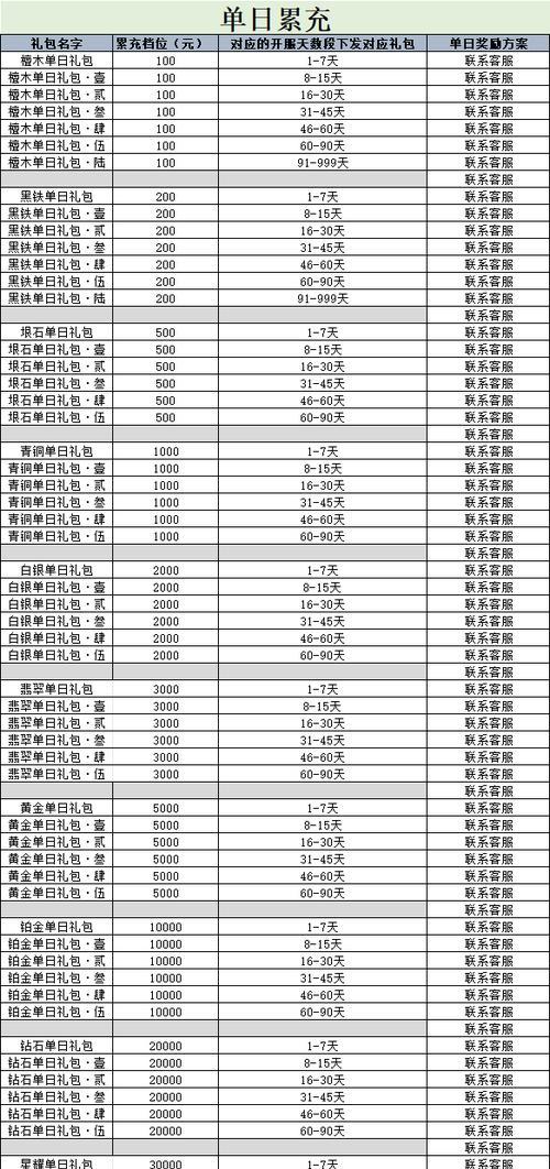 问道端游充值最划算的方式是什么？如何合理消费？
