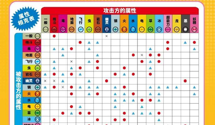 属性消除方法是什么？消除后有何变化？