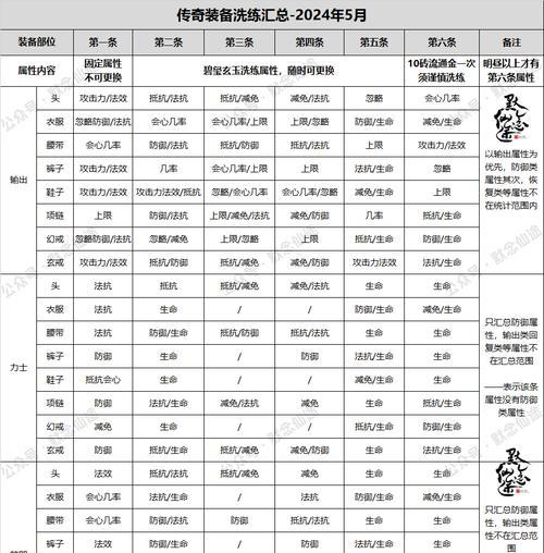 寻仙属性点重置洗髓步骤是什么？如何进行属性点重置？