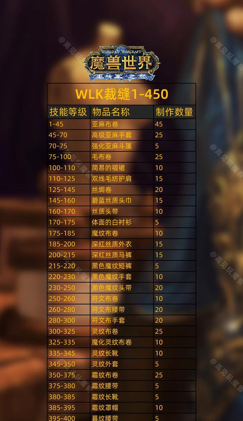 九阴真经游戏裁缝升级攻略（轻松升级）