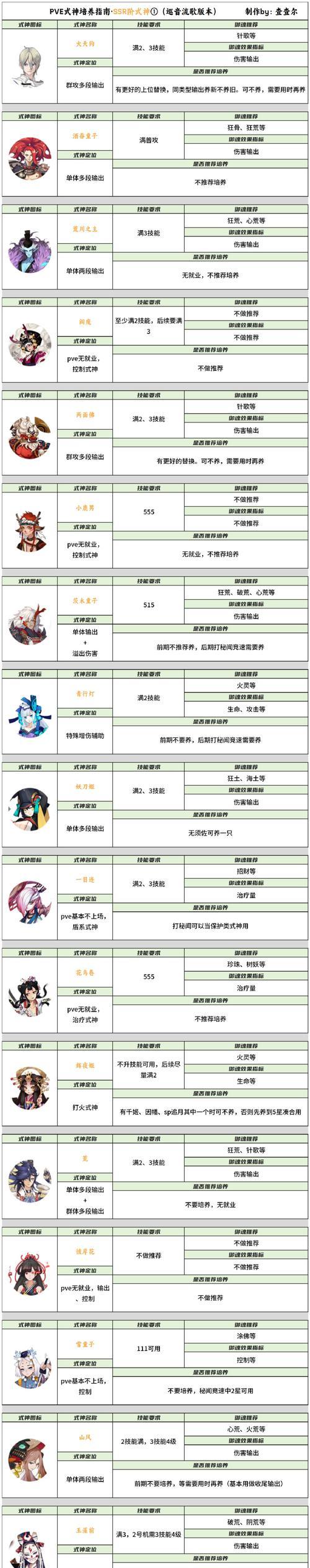 探秘阴阳师一叶樱林25格通关攻略（挑战25格必备策略）