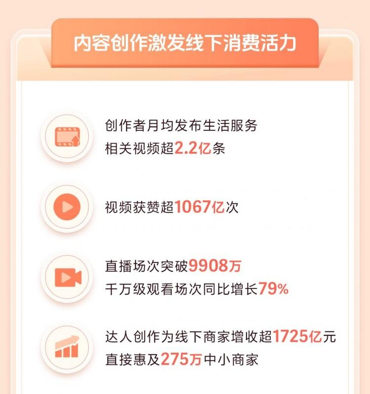抖音生活服务创作者报告：“老板抖出道”创交易额超33亿元，引领创始人IP热