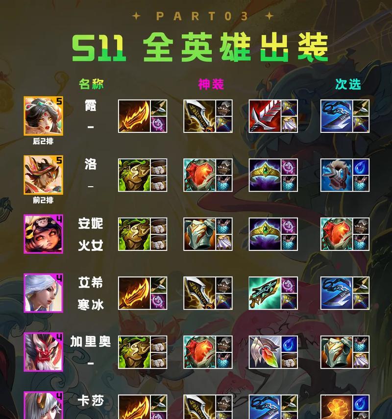 云顶之弈S8卡莎3332阵容装备搭配攻略（打造最强赏金猎人）