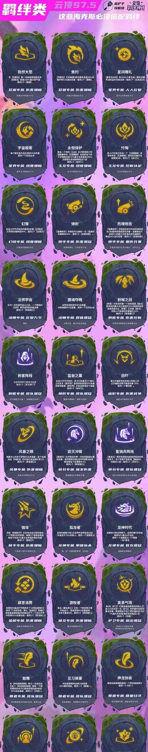 《探索云顶之弈S8海克斯科技目录》（最新一览揭示海克斯科技的游戏变革）