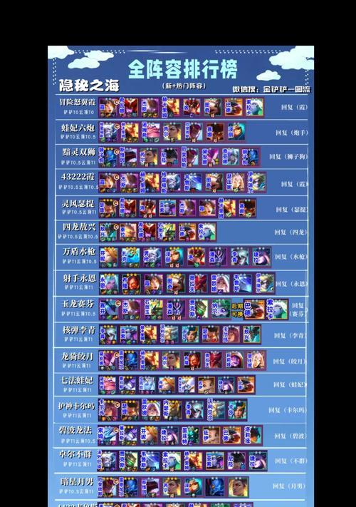 云顶之弈S8超级亚索阵容装备选择攻略（掌握关键装备）