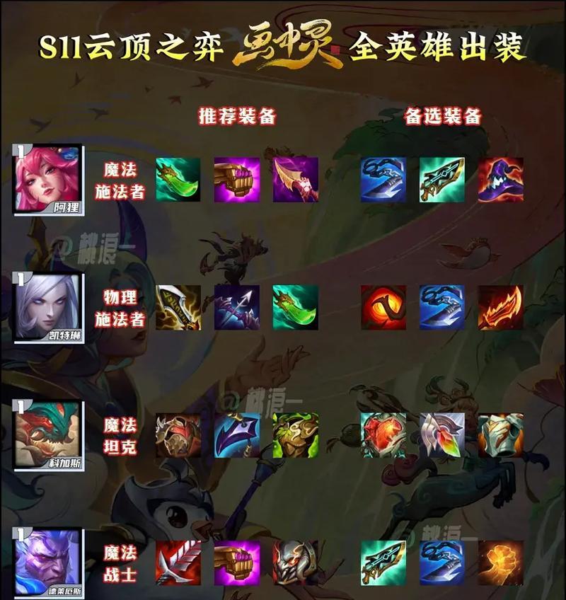 掌握云顶之弈1222星界法师阵容装备搭配，征战战斗舞台（秘籍揭秘）