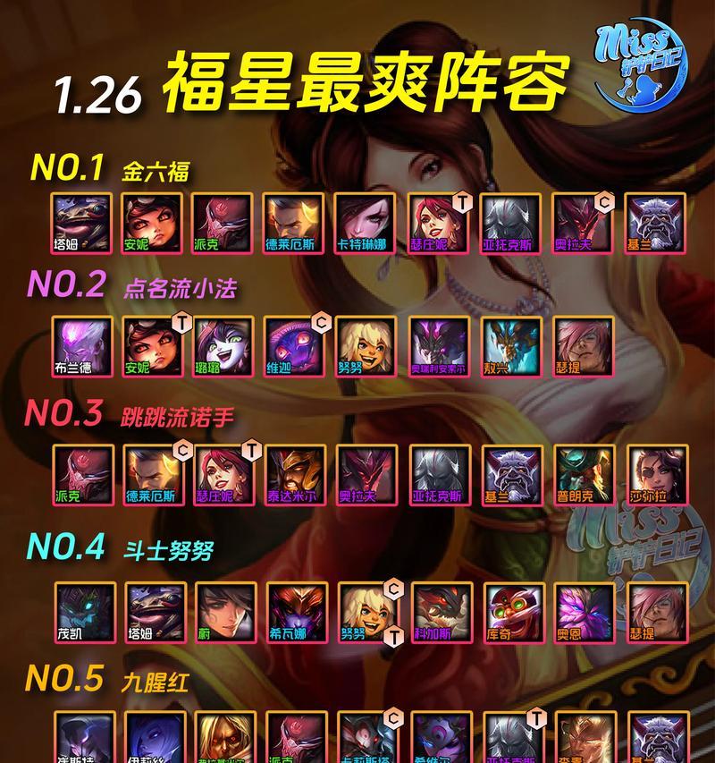 掌握云顶之弈1222星界法师阵容装备搭配,征战战斗舞台(秘籍揭秘) 掌握云顶之弈1222星界法师阵容装备搭配,征战战斗舞台(秘籍揭秘)