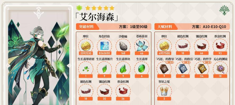 原神艾尔海森突破材料大揭秘（解锁神秘力量的关键材料及获取方法）