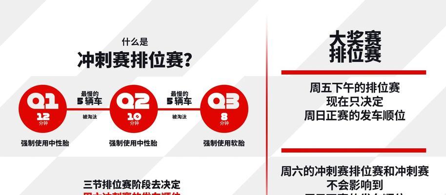 巅峰赛开启流程是什么？如何参与？