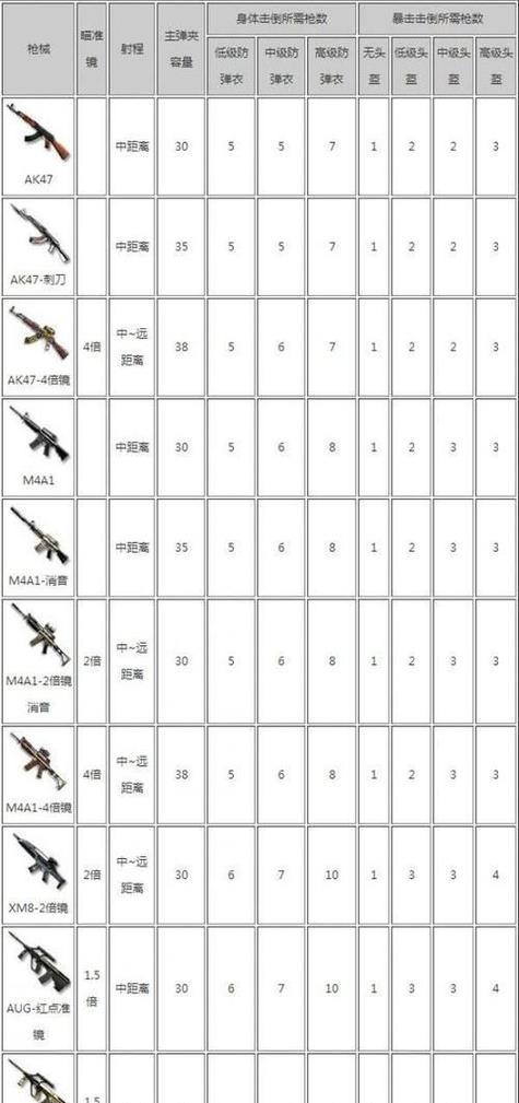 穿越火线开启看枪功能的步骤是什么？