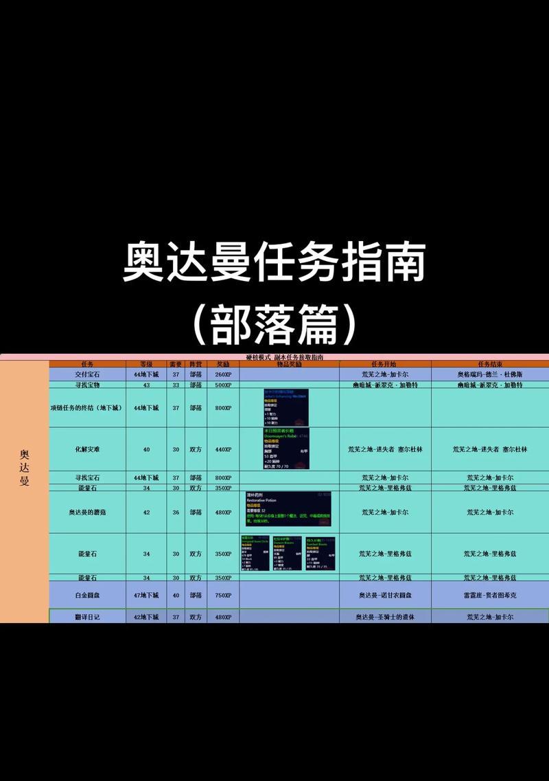 魔兽世界奥格怎么去？需要完成哪些任务？