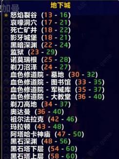 魔兽世界中快速升级到636级的方法是什么？
