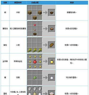电脑版我的世界中如何正确食用食物？