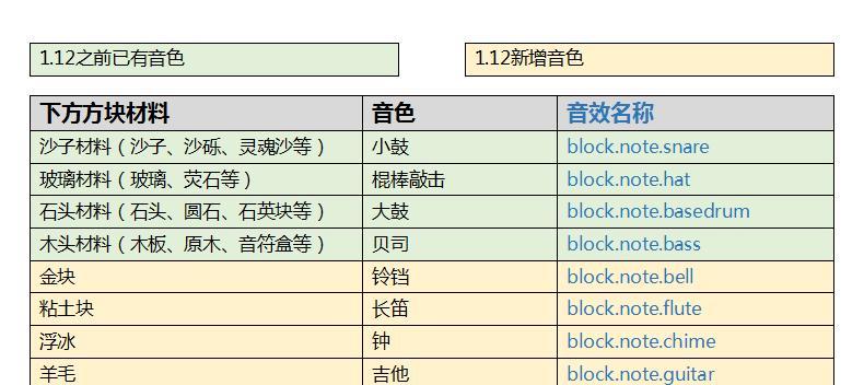 我的世界音符盒怎么用？音符盒的使用方法是什么？