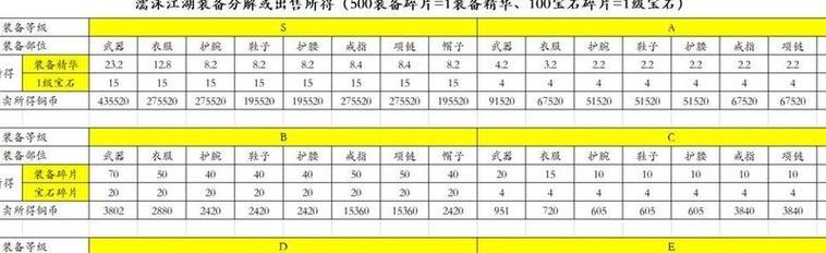 探秘濡沫江湖宠物的丰富功能（了解宠物系统）