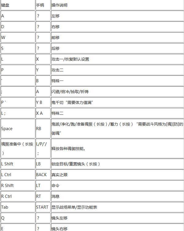 《以讨鬼传极PC版操作方法键盘按键设置说明》（玩转鬼怪世界）